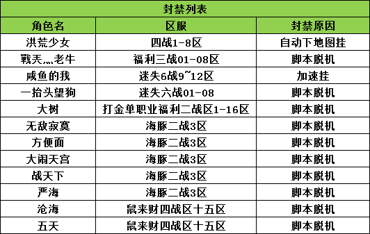 5月2日封挂名单.png