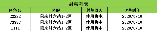 封挂名单.png