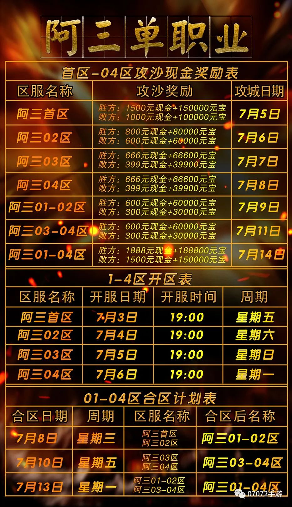 阿三表格.jpg