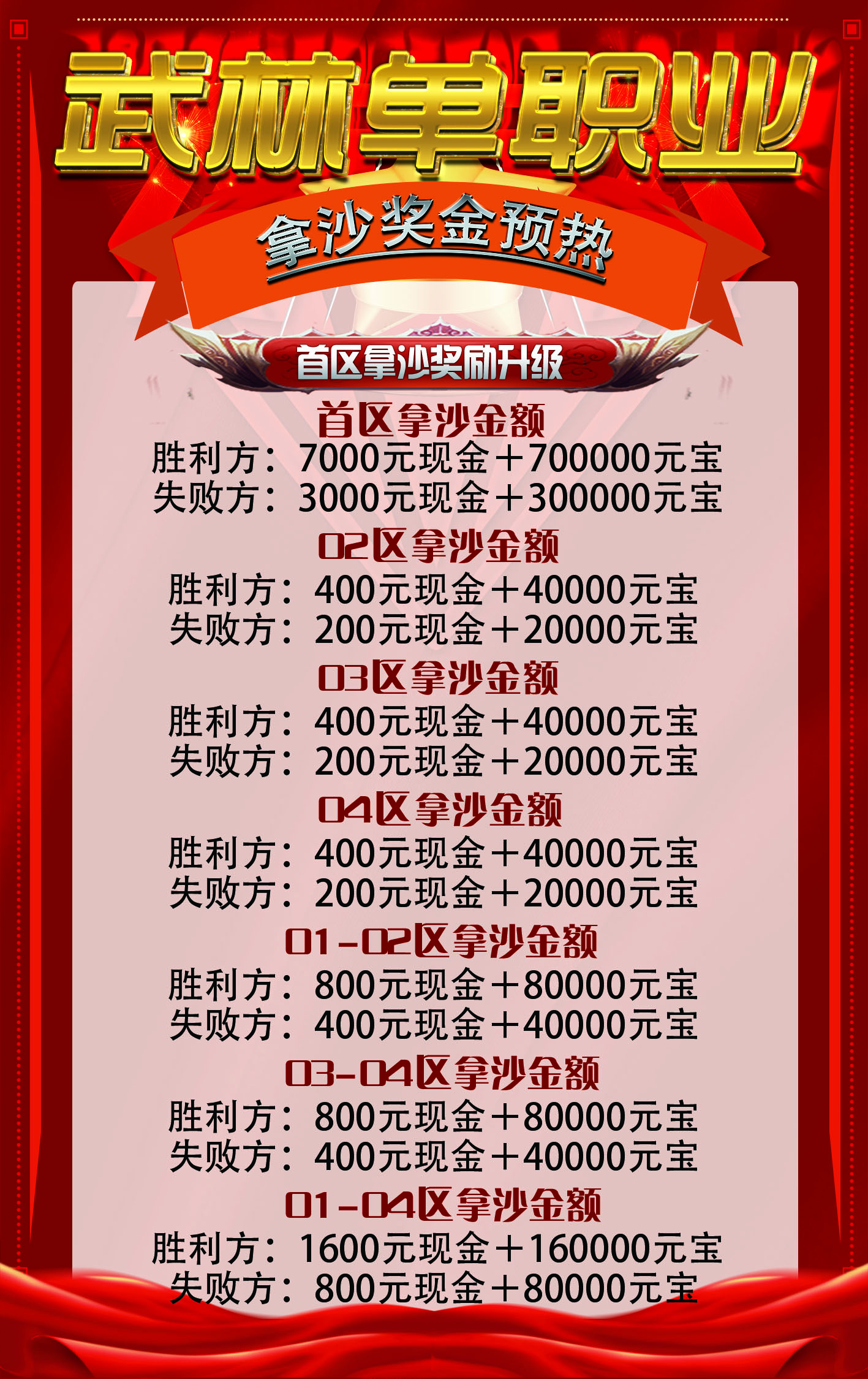 武林单职业纯奖励.jpg