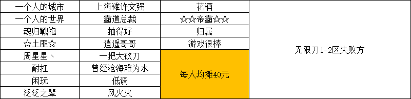 失败方.png