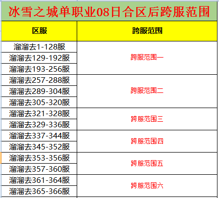 冰雪单职业合区跨服.png
