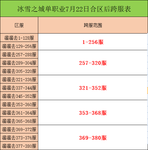 单职业跨服.png