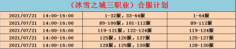 三职业合区.png