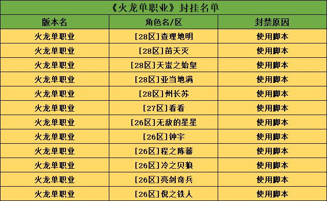 火龙脚本.png
