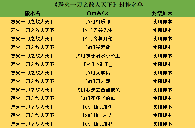 怒火脚本.png