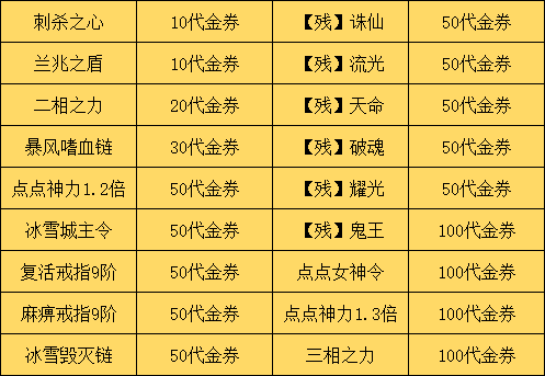 代金券.png 代金券.png