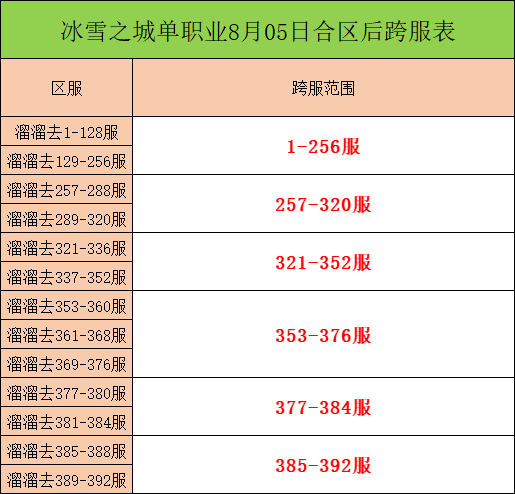 单职业跨服.png