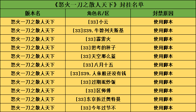 怒火脚本.png