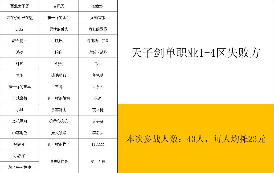 1-4失败方.png