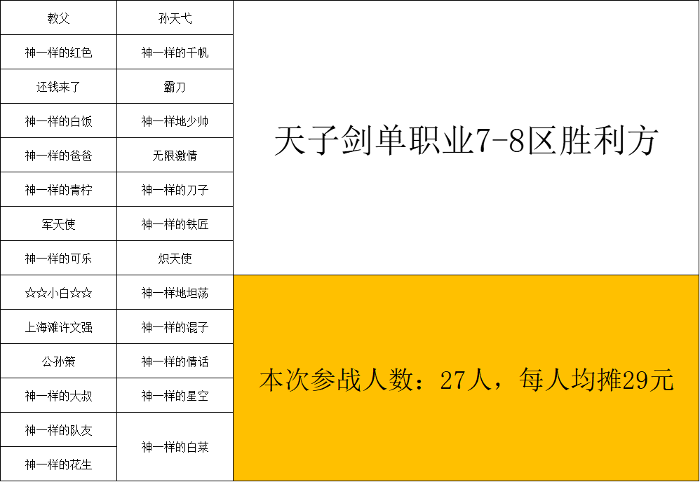 7-8胜利方.png