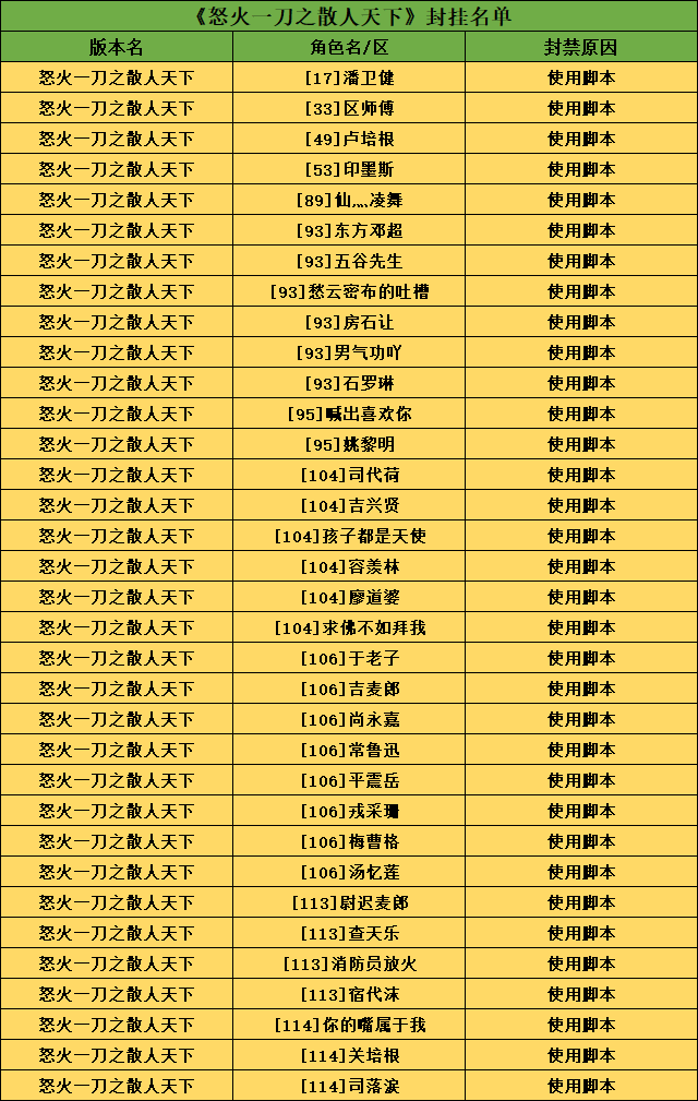 怒火脚本.png
