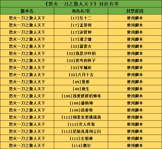 怒火脚本.png
