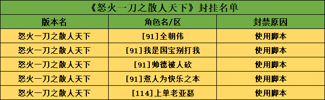 怒火脚本.png