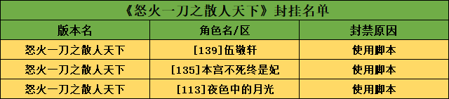 怒火脚本.png 怒火脚本.png