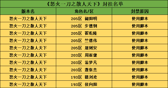 怒火脚本.png
