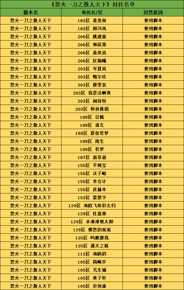 怒火脚本.png