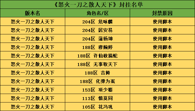 怒火脚本.png