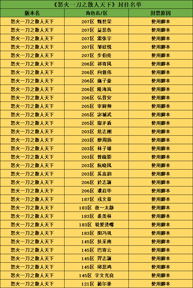 怒火脚本.png