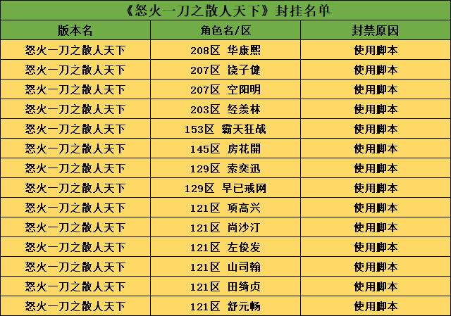 怒火脚本.png
