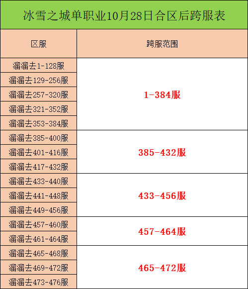 单职业跨服.png