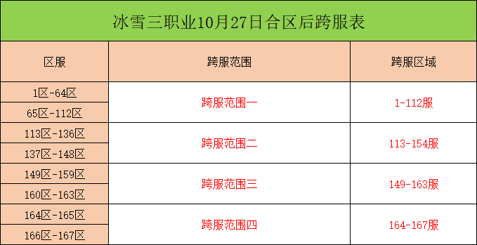 三职业跨服.png