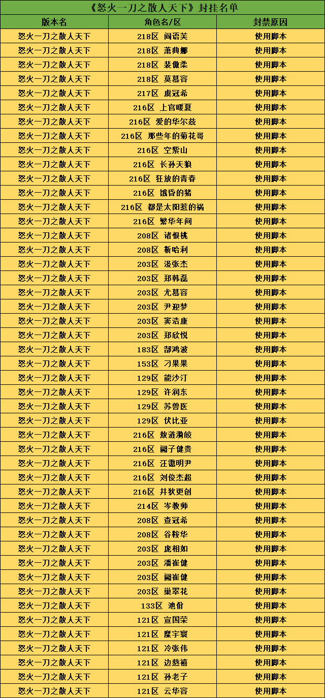 怒火脚本.png