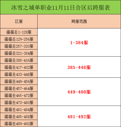 单职业跨服.png