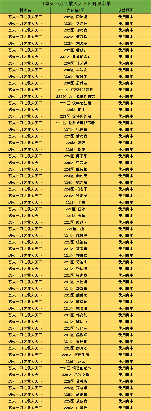 怒火脚本.png