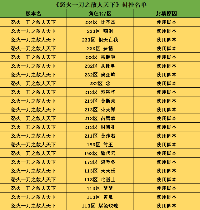 怒火脚本.png