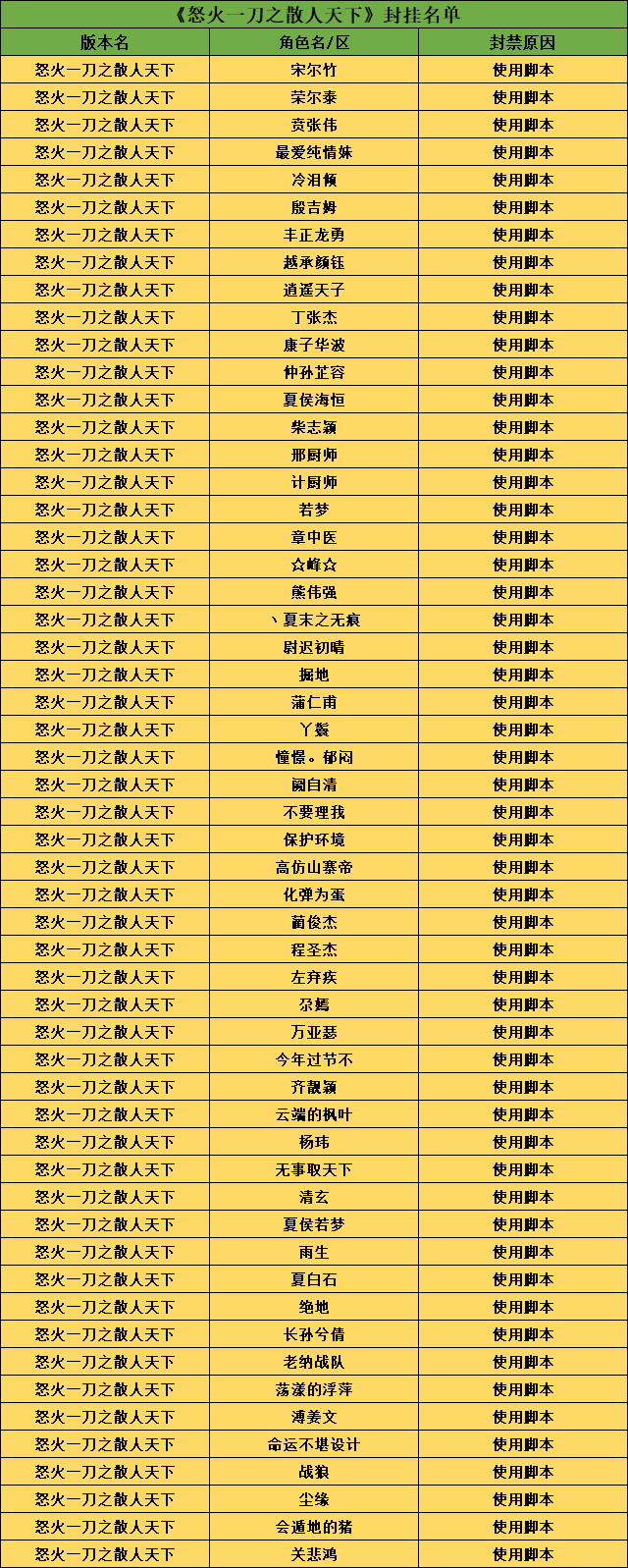 怒火脚本.png