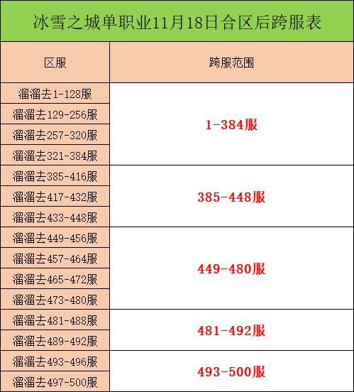 单职业跨服.png