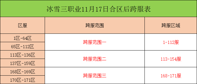 三职业跨服.png