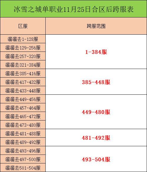 单职业跨服.png