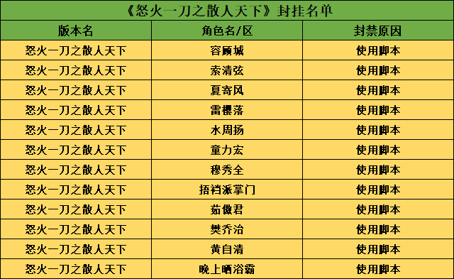 怒火脚本.png