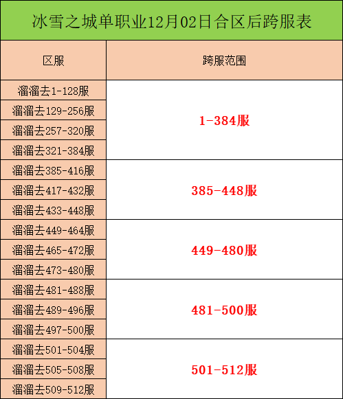 单职业跨服.png