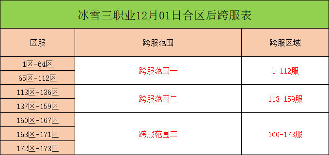 三职业跨服.png