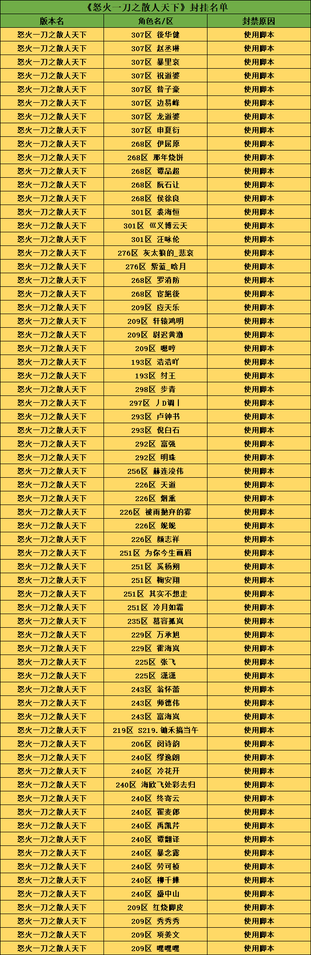 怒火一刀脚本.png