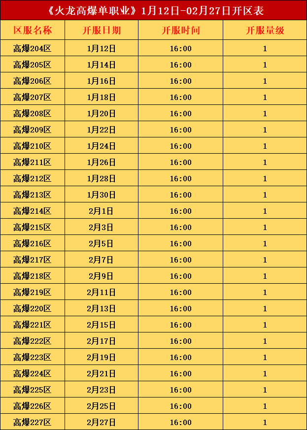 火龙开区表.png