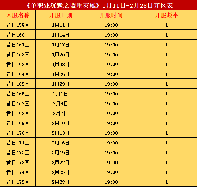沉默开区表.png