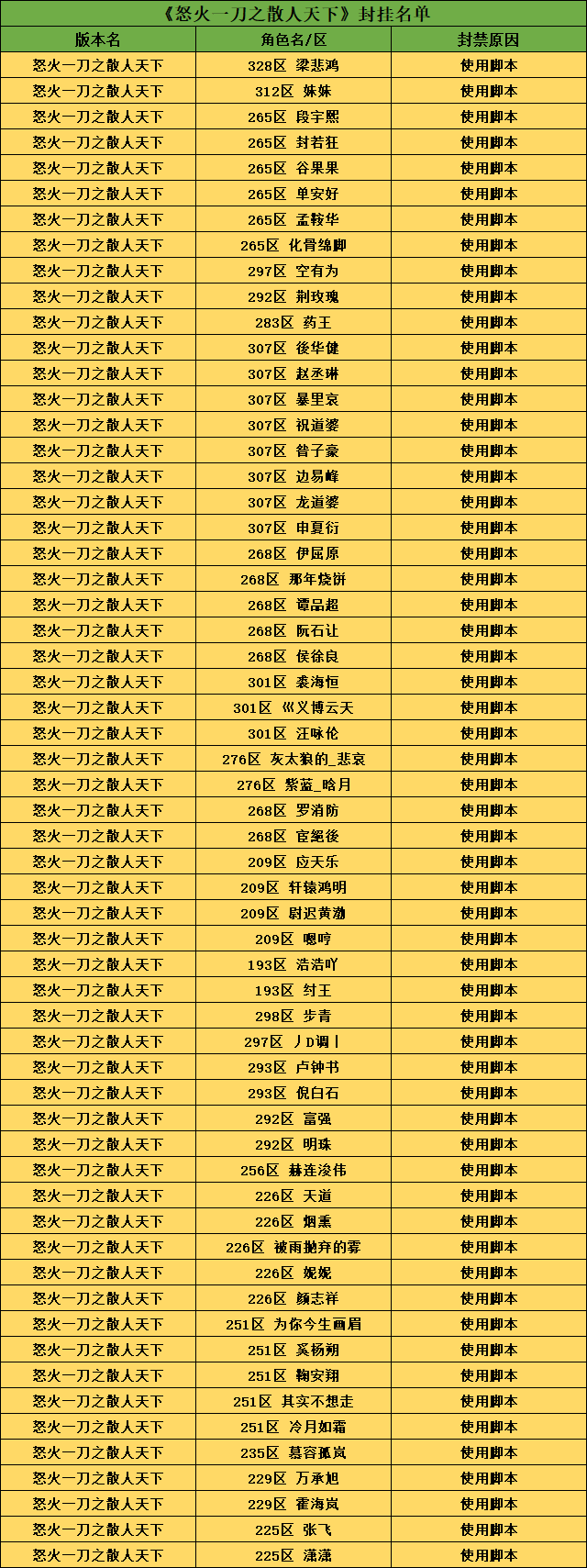 怒火脚本.png