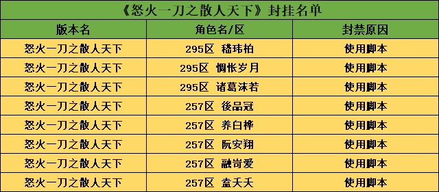 怒火脚本.png
