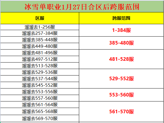 单职业跨服表.png