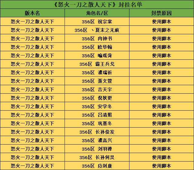 怒火脚本.png