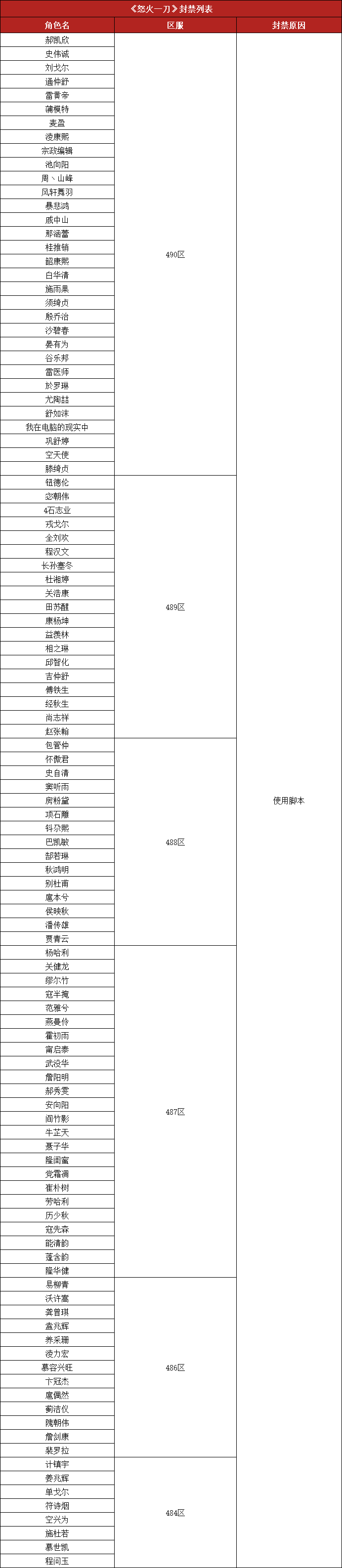怒火脚本.png