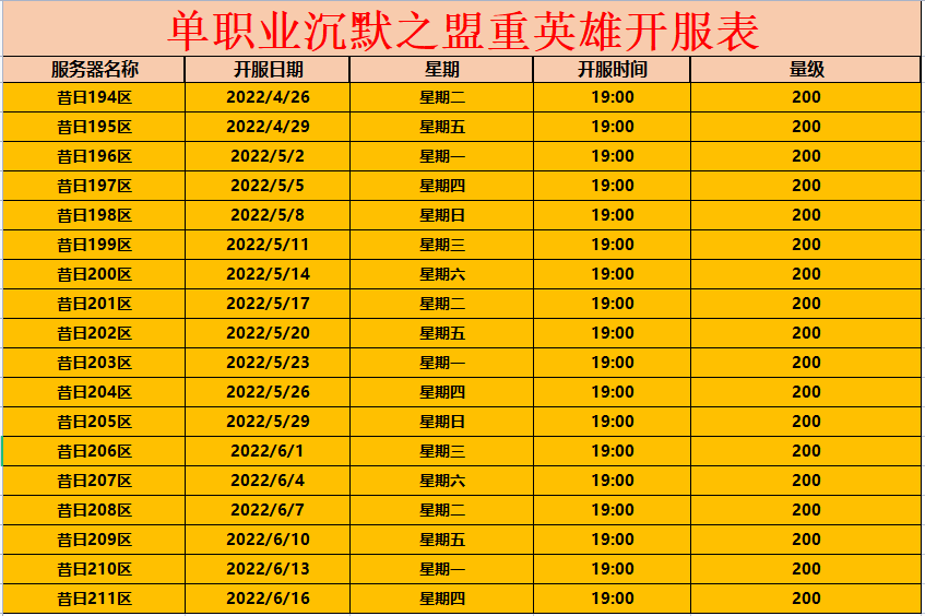 沉默开区表.png