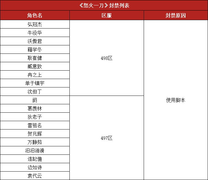 怒火脚本.png