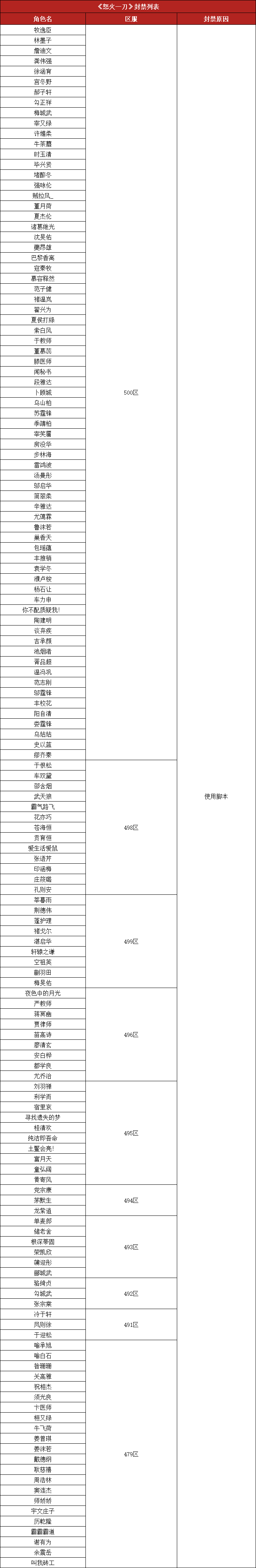 怒火脚本.png