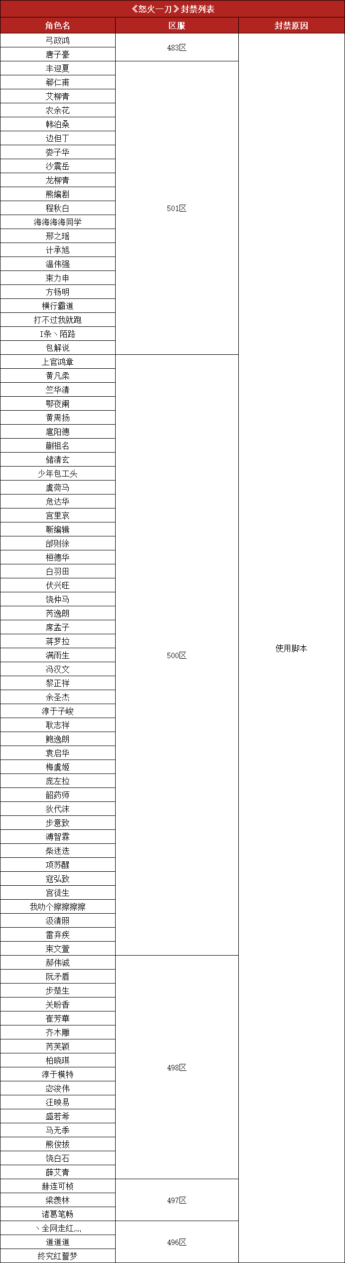 怒火脚本.png