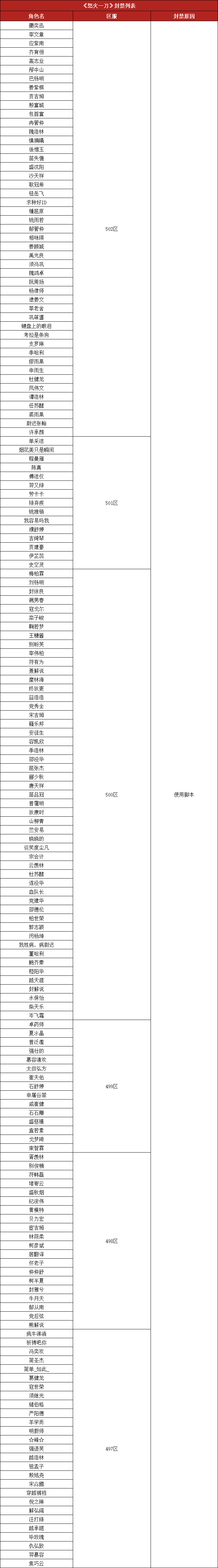 怒火脚本.png